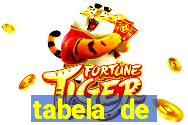 tabela de porcentagem dos slots